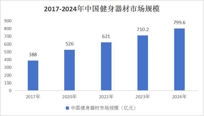 健身器材销售渠道多元化与市场拓展策略探索