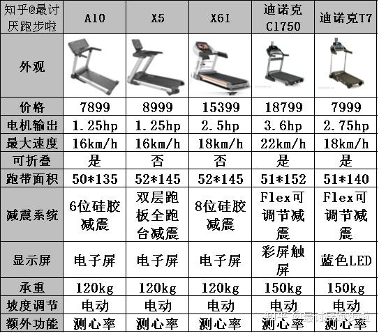 舒华跑步机配速对照表及其实用指南