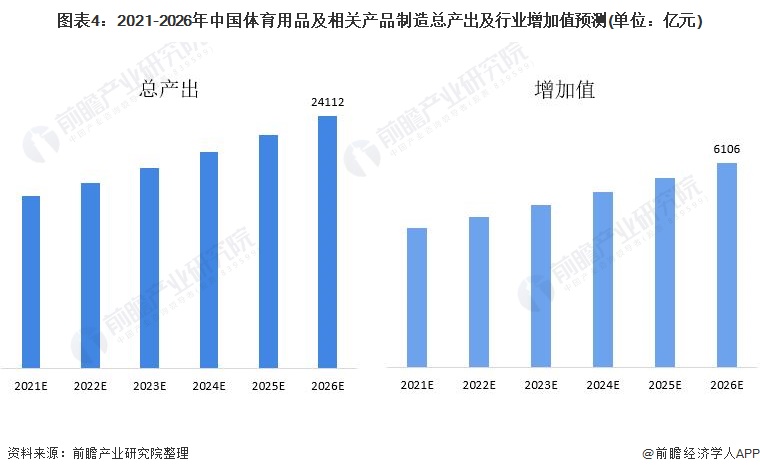 近年体育用品销售趋势解析