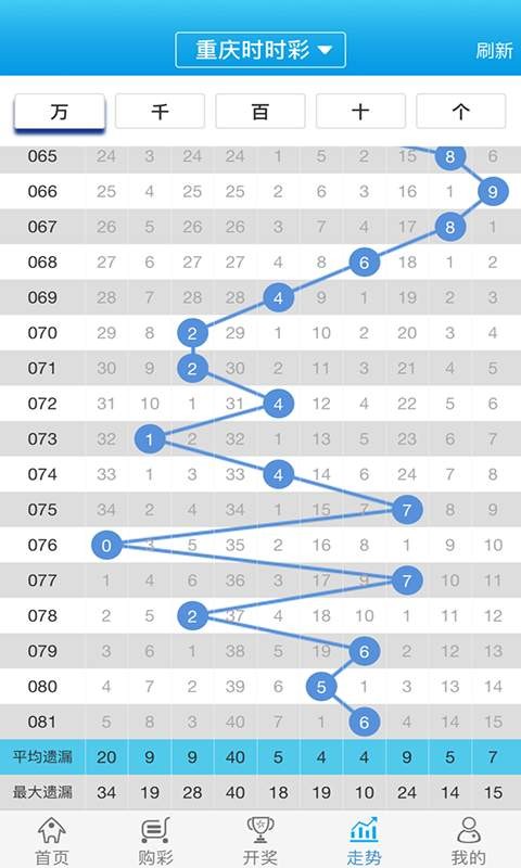 2020年管家婆报码资料,迅速处理解答问题_QHD38.947