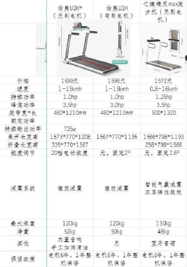 专用跑步机基本参数全面解析