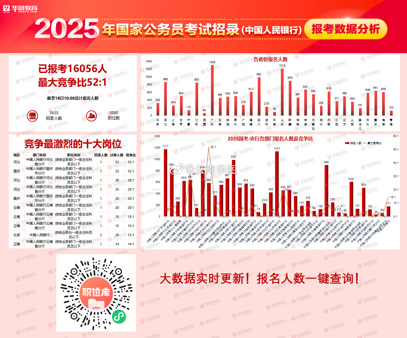 国考报名人数突破，258.6万人背后的挑战与故事