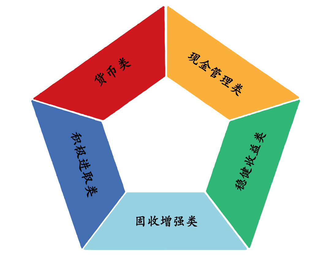 市场繁荣背后的深度解析，年内新发基金规模破万亿份