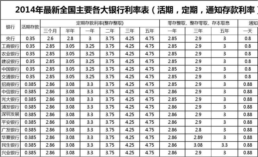 建行3年期定存利率领跑，理财优选新选择