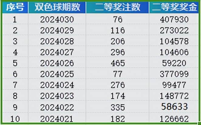 2024年新澳门天天彩开奖号码,仿真技术方案实现_试用版77.759