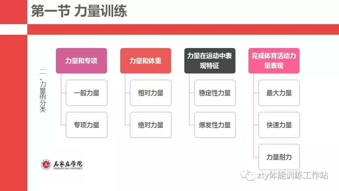 高效科学力量训练框架的构建与实践