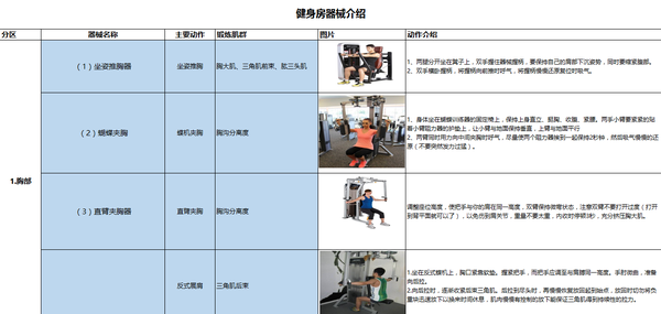 公司健身房器材配备清单与它们的重要性概述