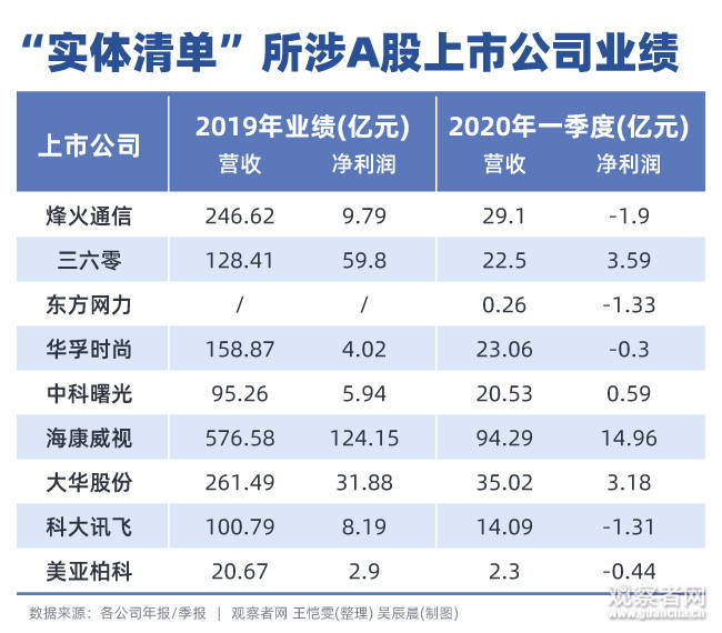 多家A股公司回应实体清单影响，挑战与机遇并存，应对策略浮出水面