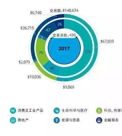 A股公司海外并购的活跃态势，动因、挑战与前景分析