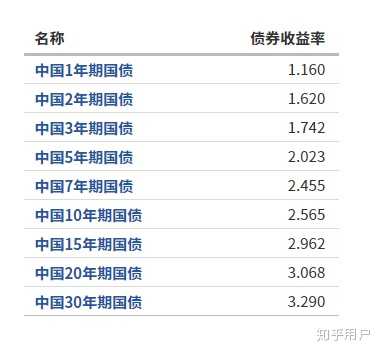 十年期国债收益率早盘跌破2%背后的因素与影响解析