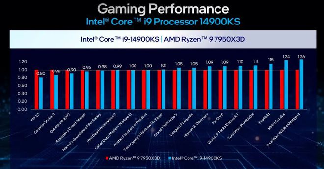 Intel N100 CPU五年流畅使用探讨