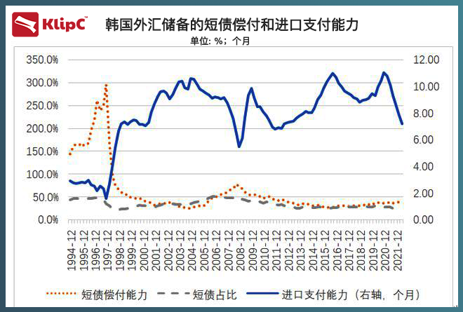 韩国资产暴跌与韩元大贬值，背后的原因及影响探究