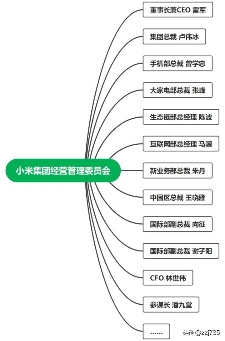 小米集团副总裁马骥离职，原因探究与未来展望