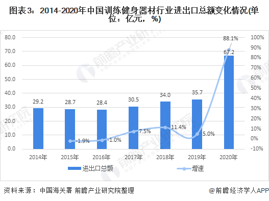 健身器材市场占有率深度剖析与解析