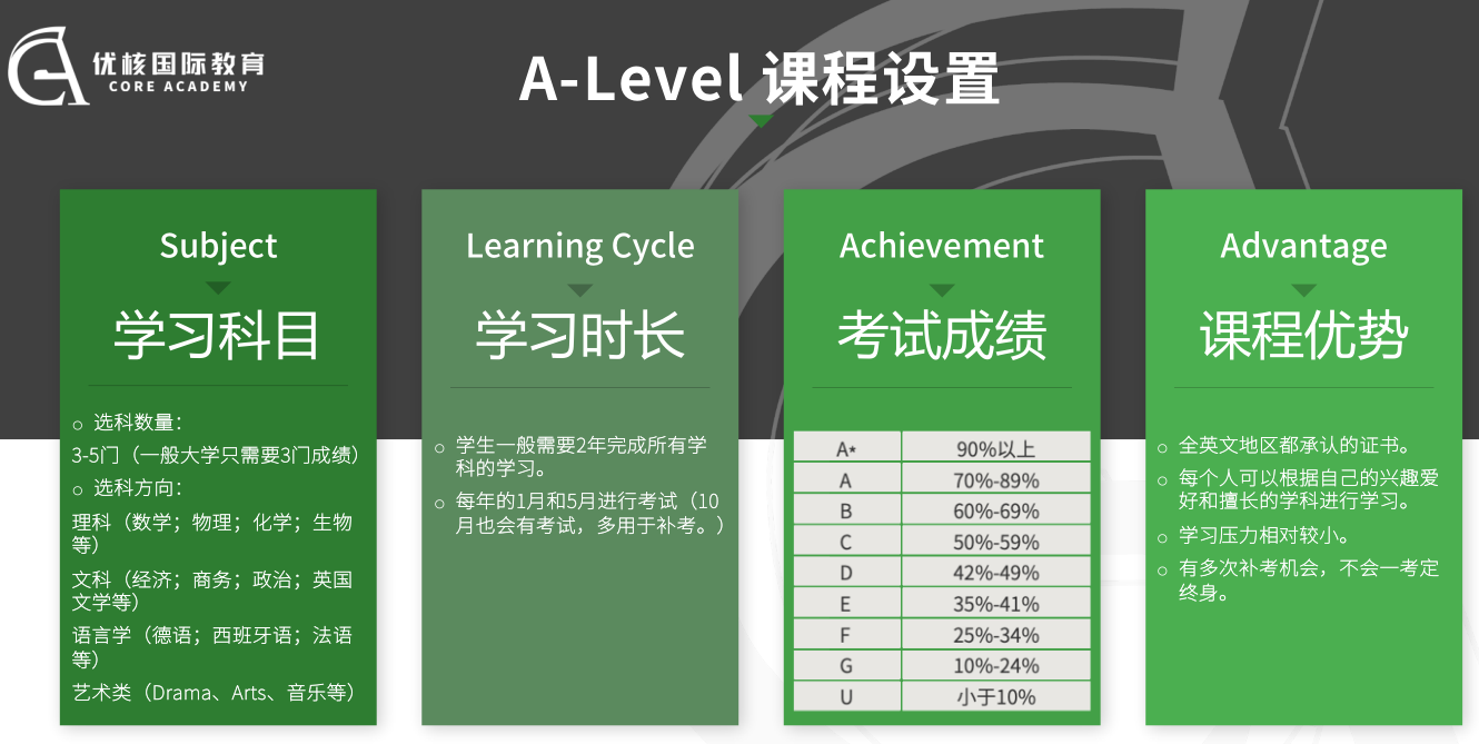 从零起步，轻松应对A-level挑战攻略