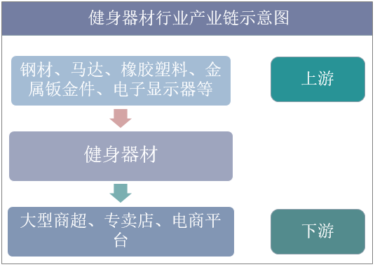 健身器材产业链，全方位深度解析从源头到终端的产业链发展之路