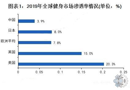 健身器材外贸行业现状与趋势展望