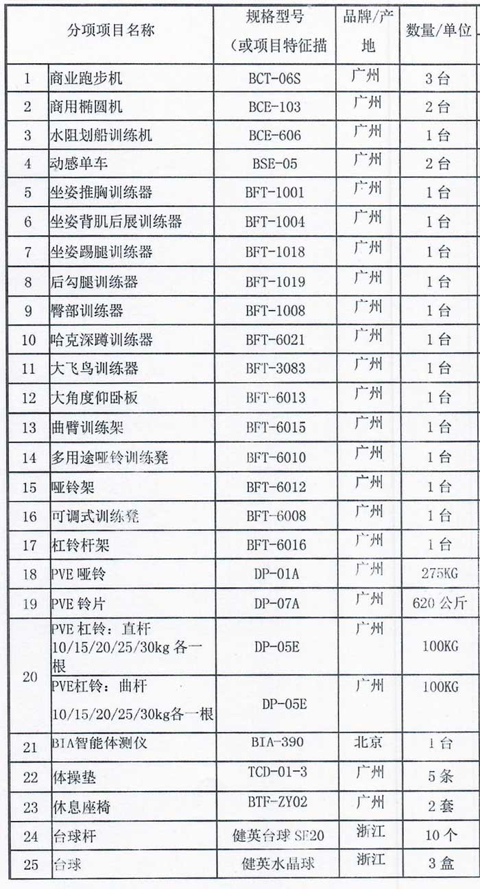 健身器材采购清单与预算价格全面解析