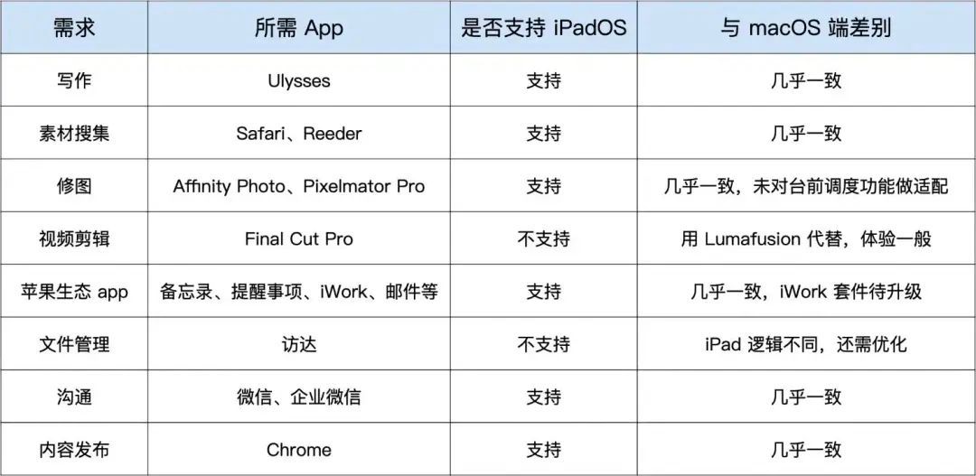 苹果每代MacOS命名的背后原因，是传统还是认知策略？