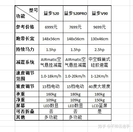 跑步机配速对照表图片，运动爱好者的实用指南