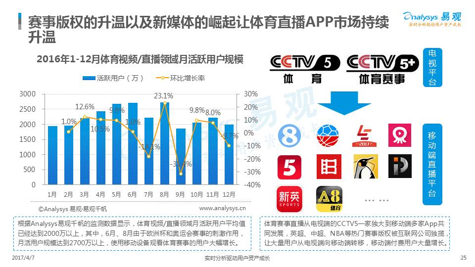 体育市场发展趋势展望，未来挑战与机遇分析