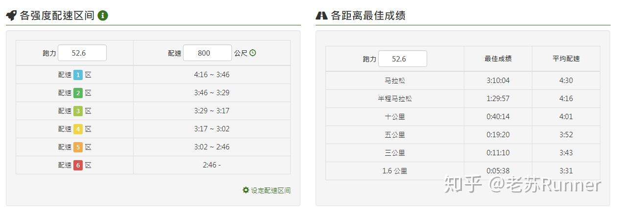 关于800米配速表的研究探讨，提升跑步效率的关键要素