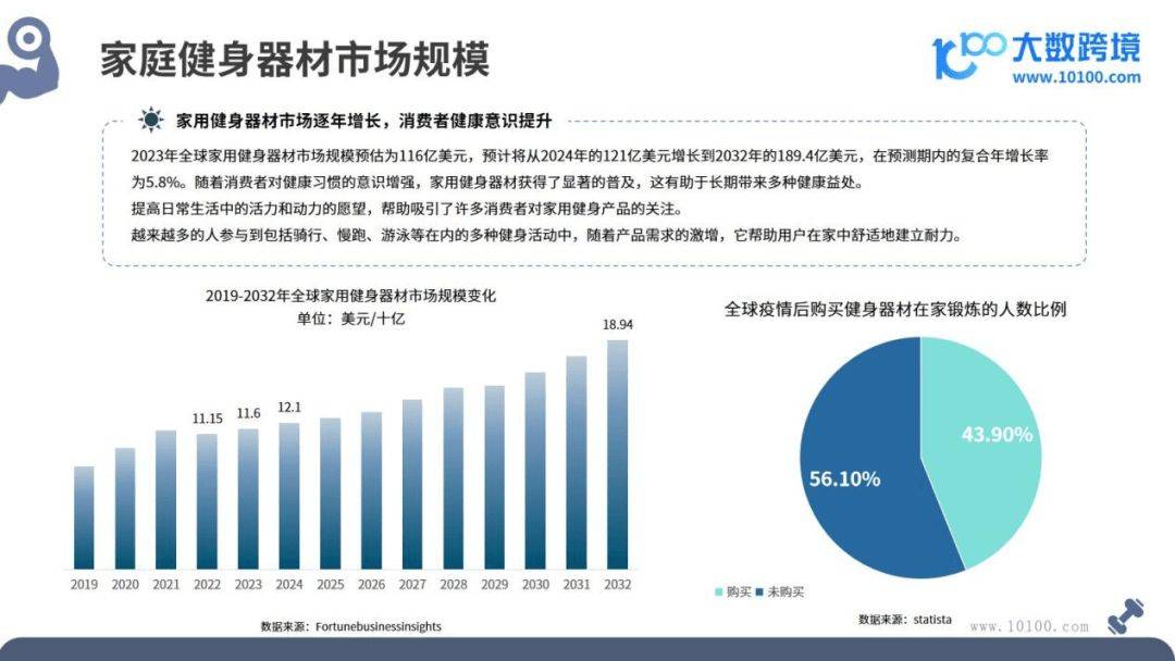 健身器材行业深度剖析