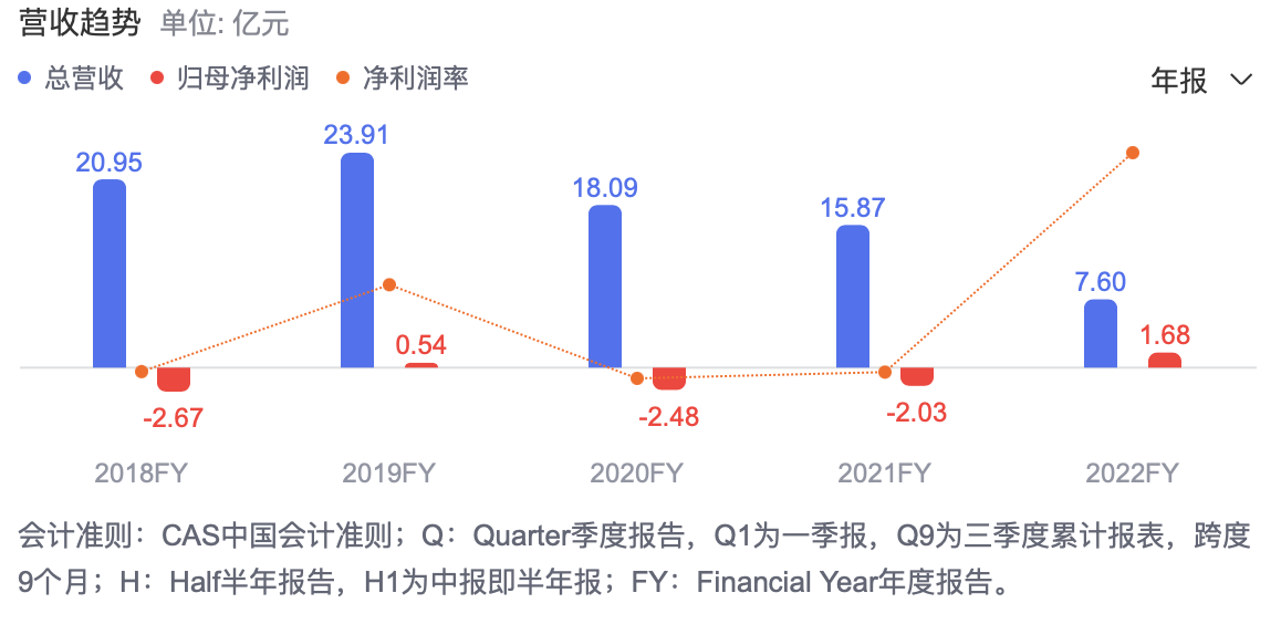 欧菲光市场表现深度解析，投资指南与洞察