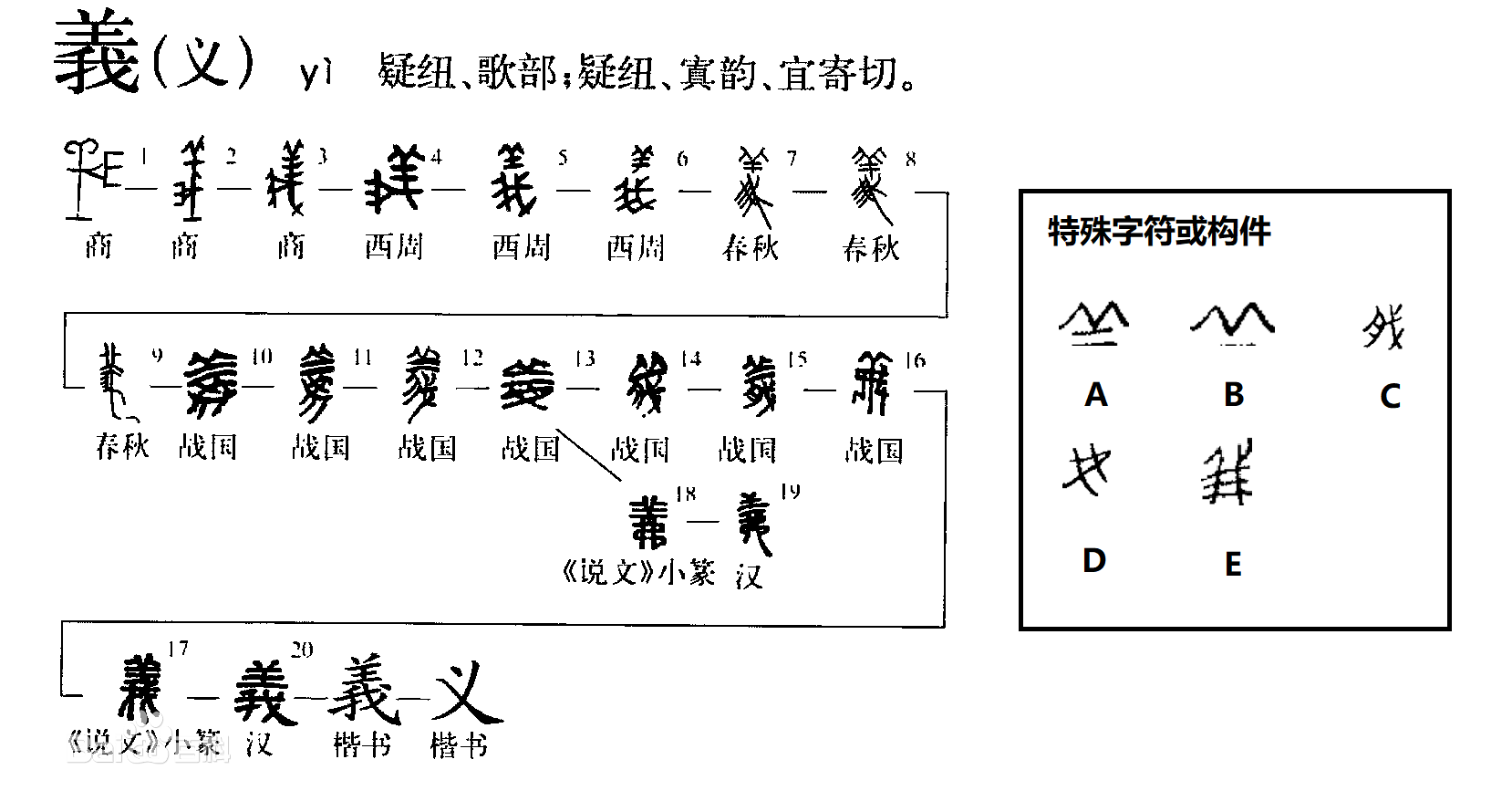 探寻人字的演变历程