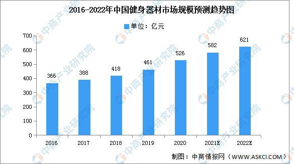 中国健身器材市场，份额、趋势、机遇与挑战分析