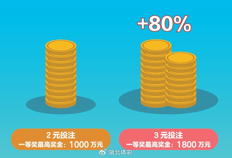 幸运之星指南，大乐通奖金等级分配详解