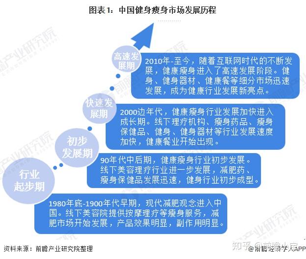 中国健身器材行业市场规模深度研究