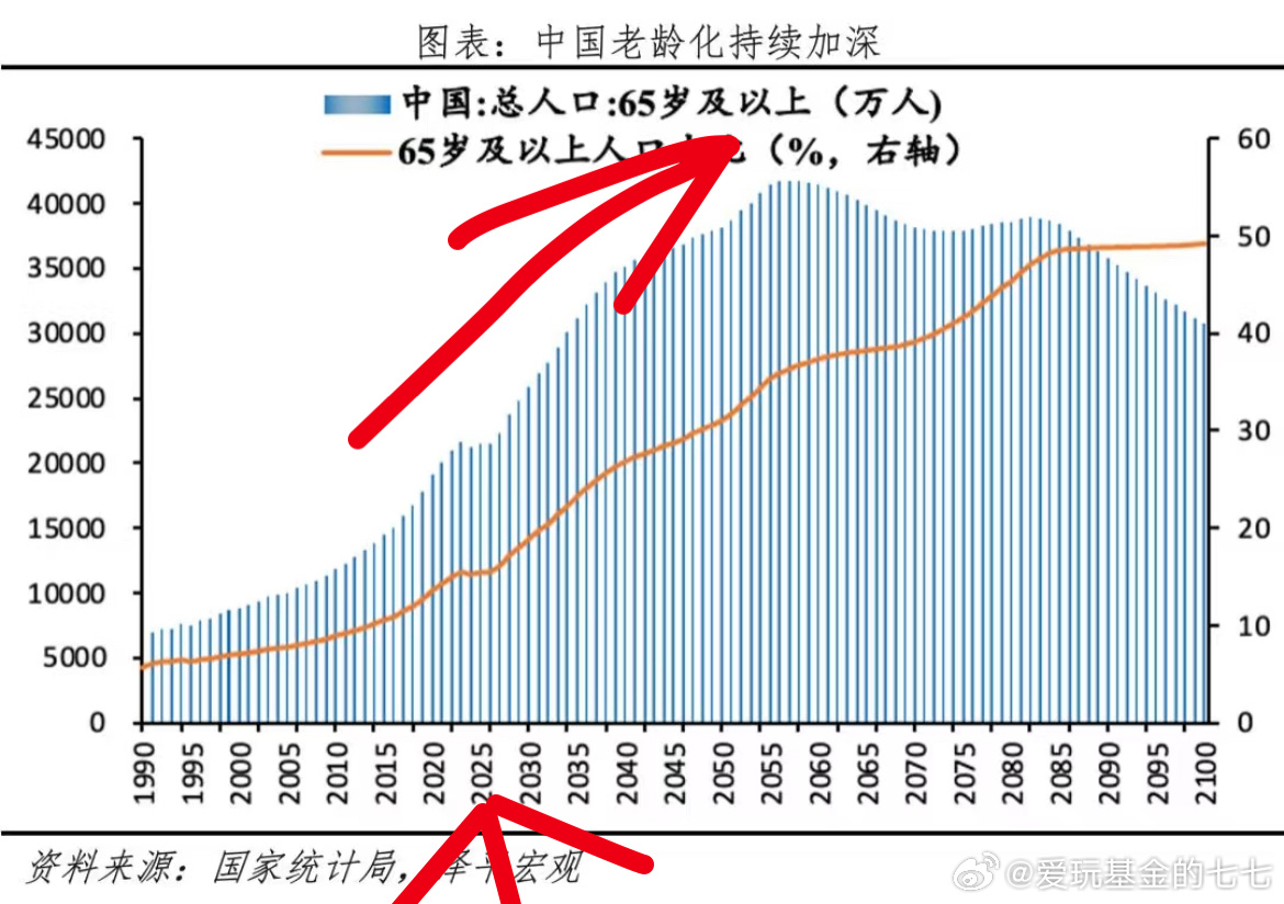 我国居家养老现状，九成老年人选择居家养老模式