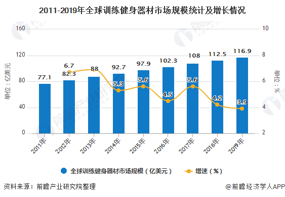 健身器材外贸行业现状概览