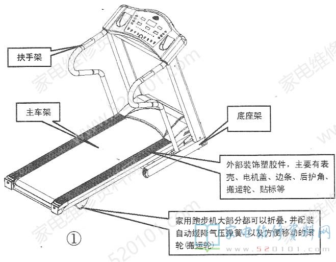 跑步机配件概览，组成与重要性解析