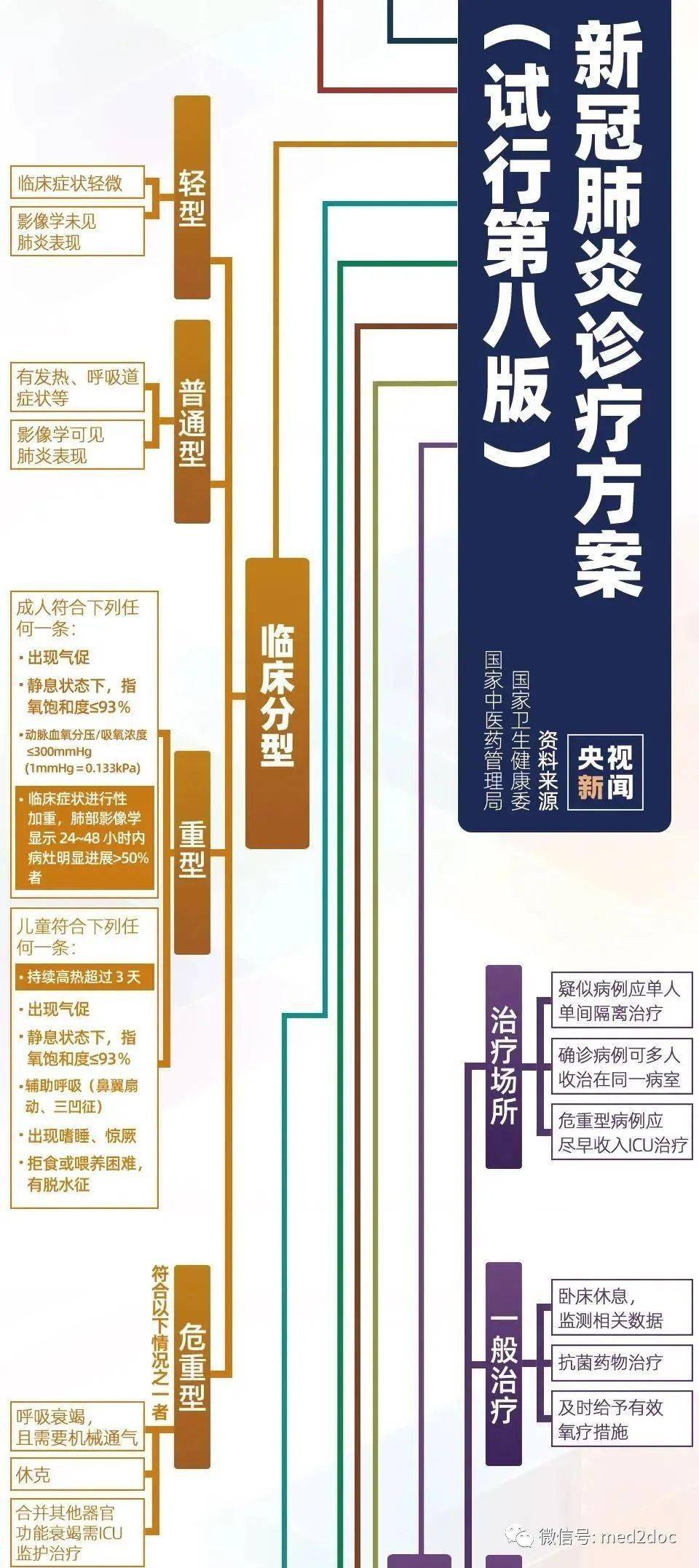 医院高效舒适登阶解决方案专为病患设计