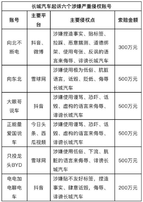 比亚迪与汽车博主「徐里里Xll」纷争深度解析，车企与自媒体界限探究