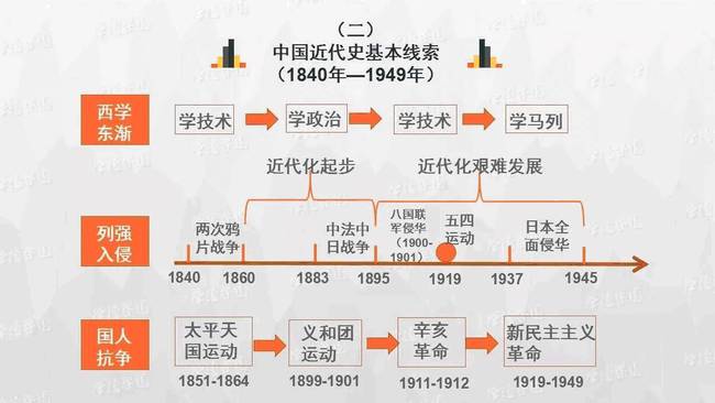 比鲁发展脉络，从历史到现在深度解读