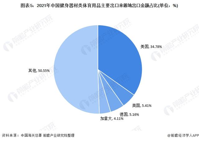 全球健身器材出口数据概览，趋势、机遇与挑战分析