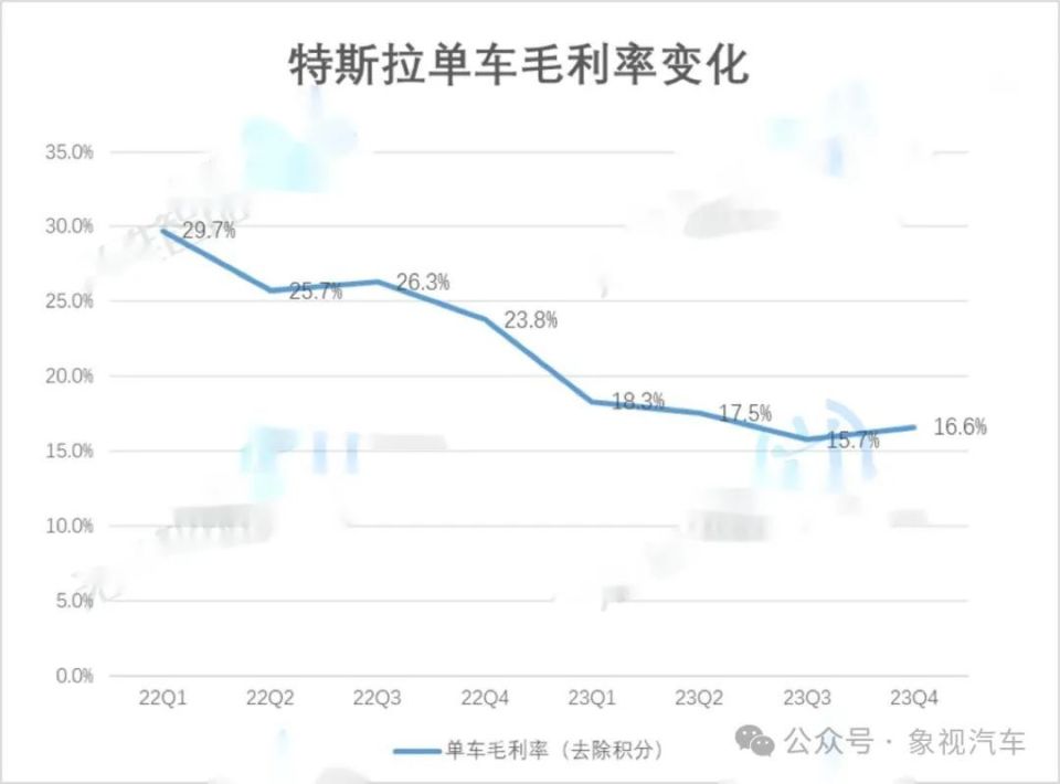 特斯拉市值飙升逾6000亿元，一夜奇迹与未来前景展望