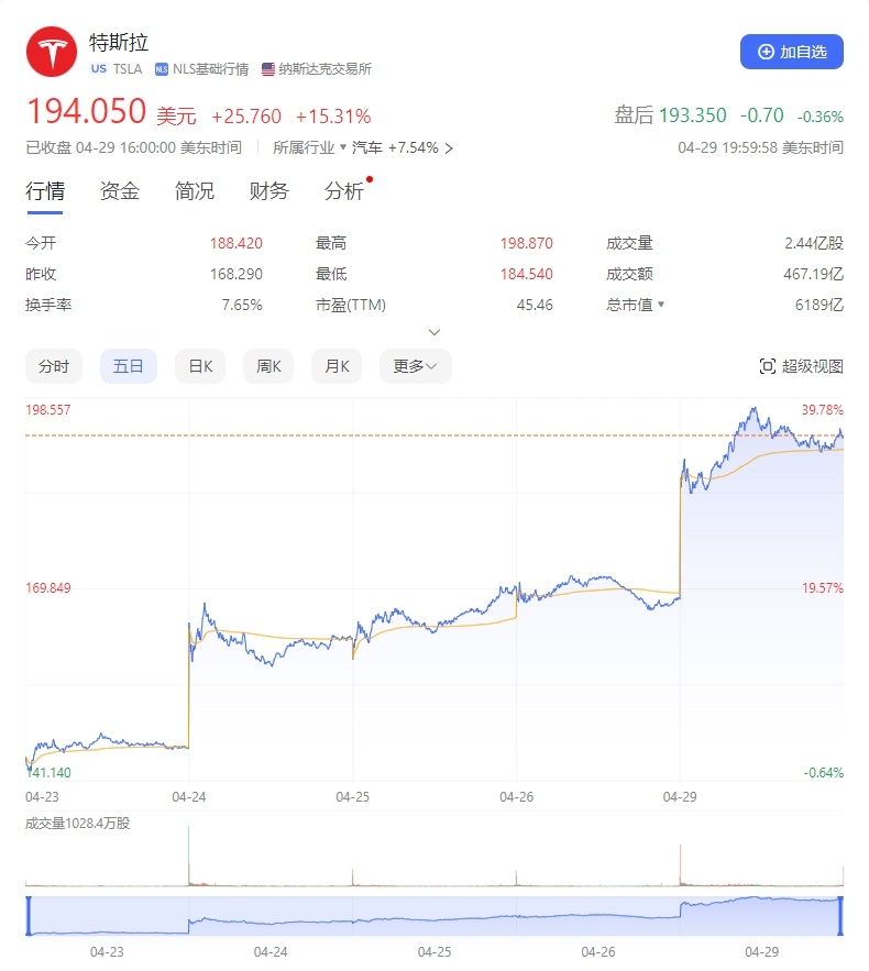 行业资讯 第220页