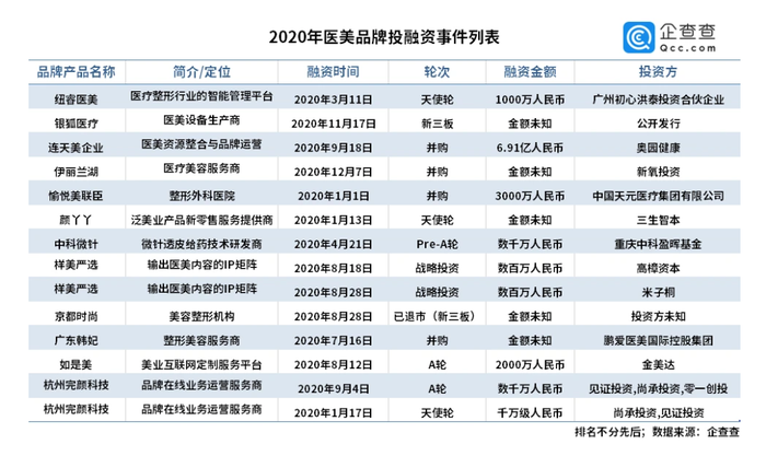 李亚鹏进军白酒行业，跨界新篇章还是商业大动作？