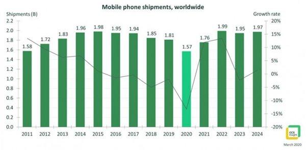 2024年手机换机选择，延长换机周期下的明智之选