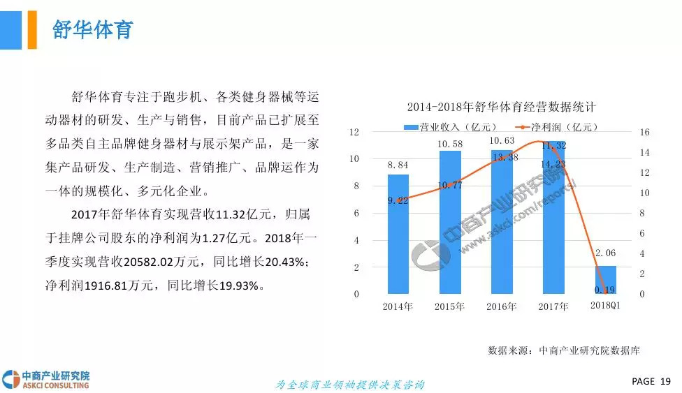 全球健身器材行业市场深度分析