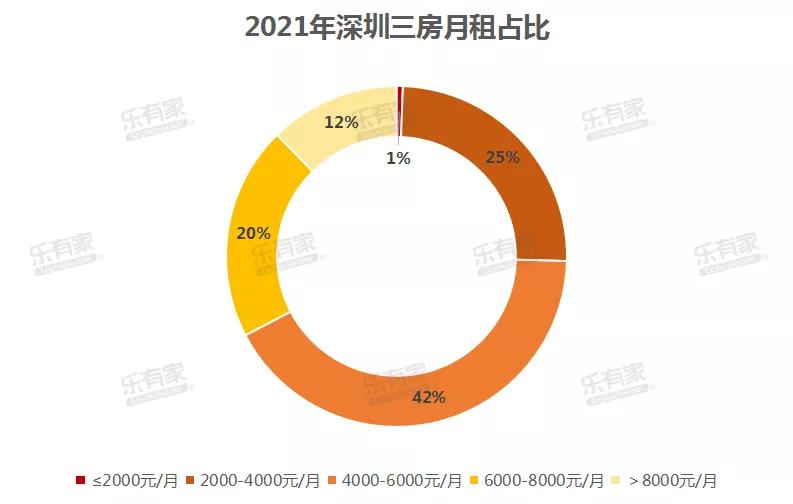 近三成有房者仍选择租房，背后的动因引人深思