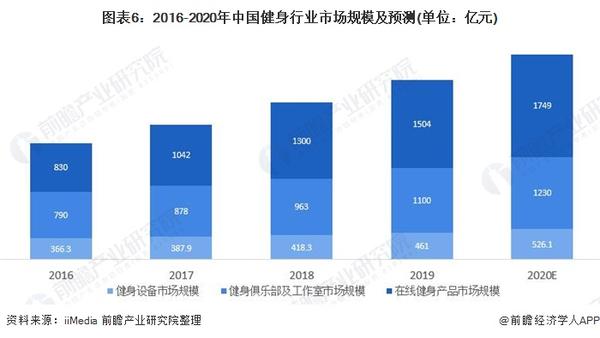 健身器材市场容量深度分析