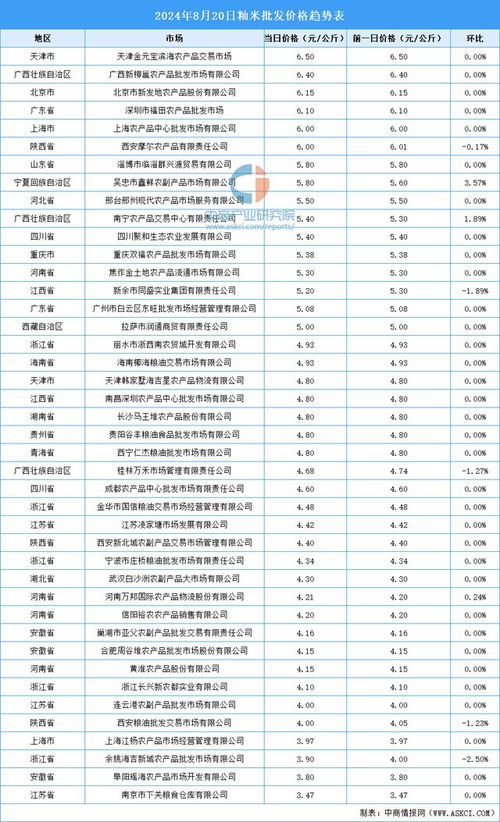 2024全国健身器材展会时间表公布及未来展望