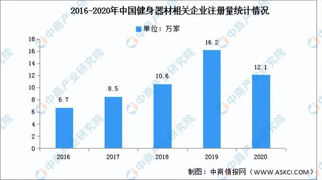 健身器材行业概览