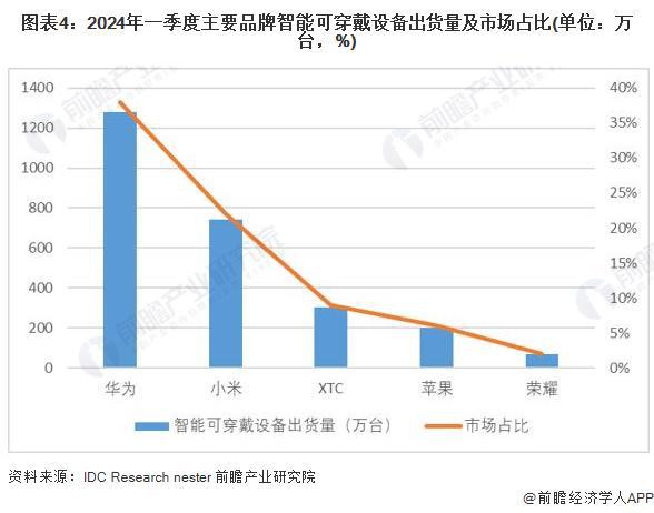 健身器材市场，占有率、趋势、挑战与机遇分析