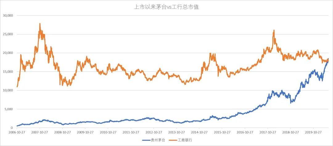 银行股飙升，工行领跑A股市值，背后的驱动力及其对股市与投资者情绪的深远影响